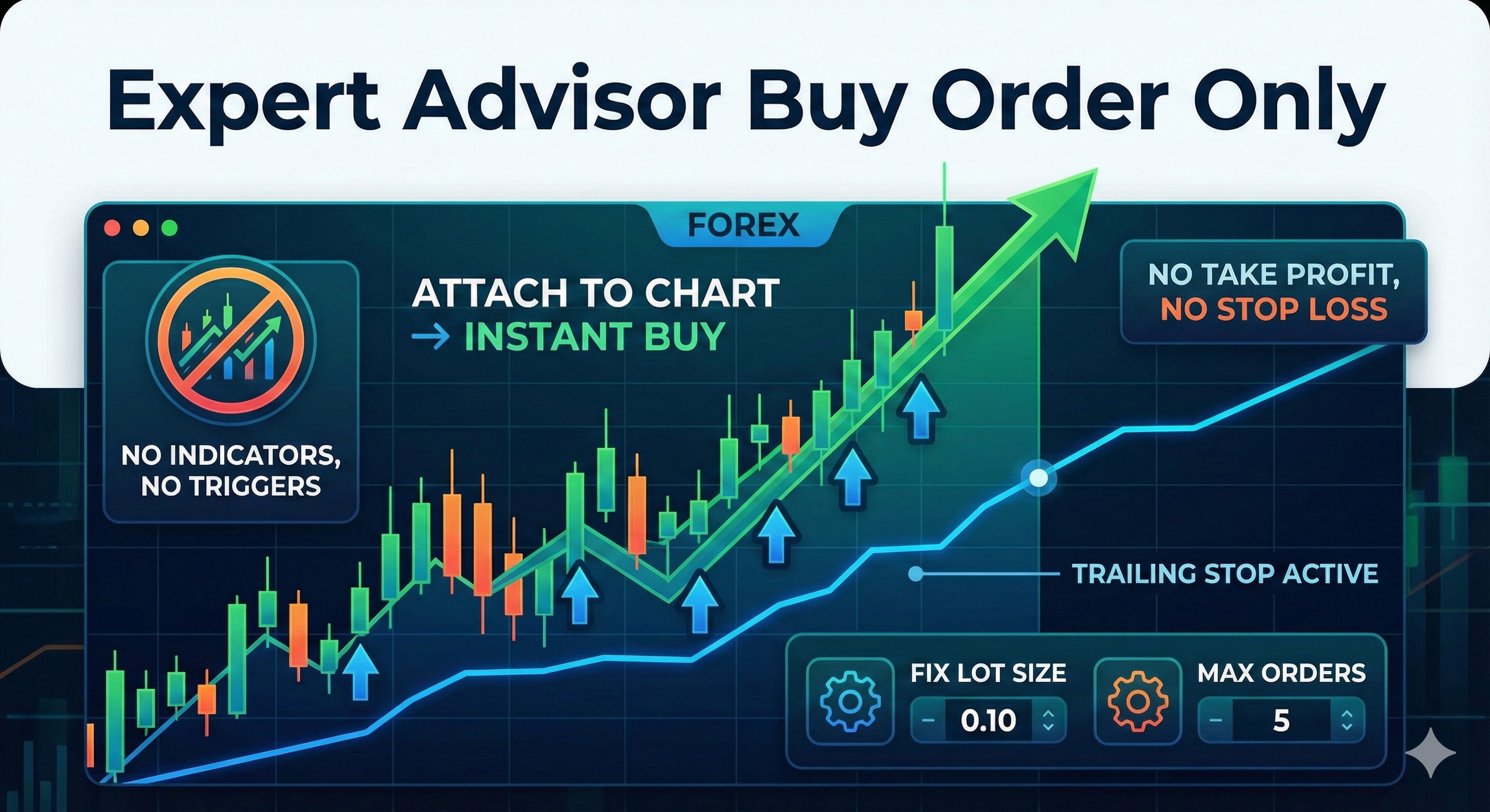 Expert Advisor Buy Order Only